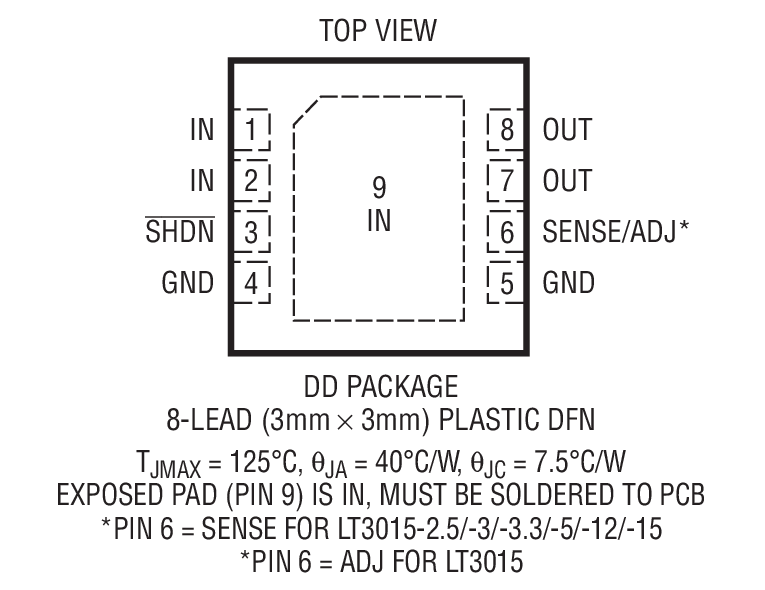 LT3015װͼһ