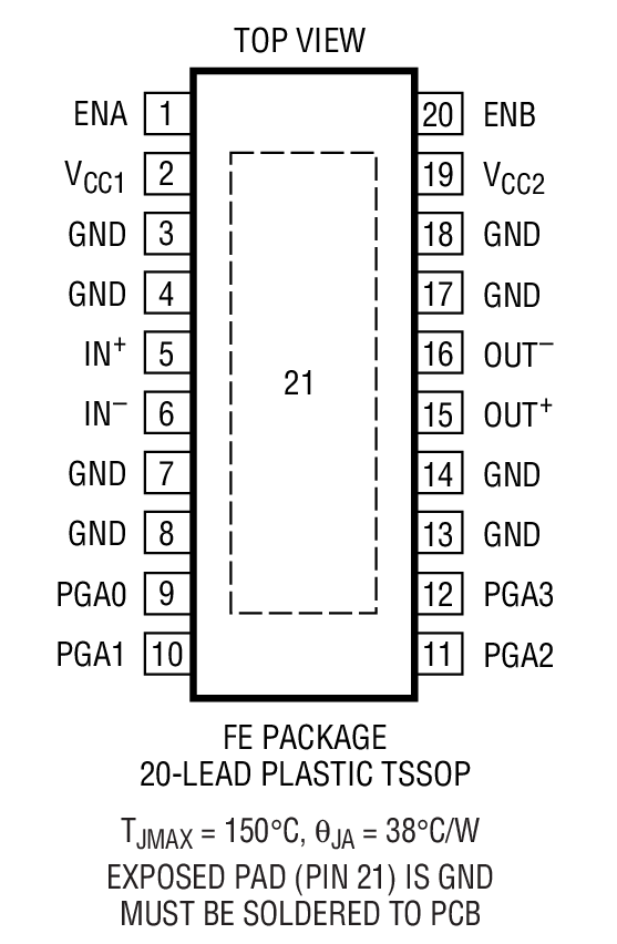 LT5514װͼһ