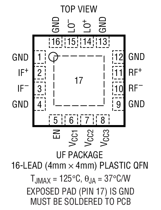 LT5519װͼһ