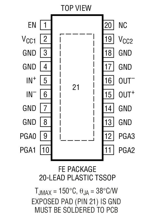 LT5524װͼһ