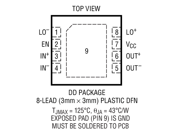 LT5560װͼһ