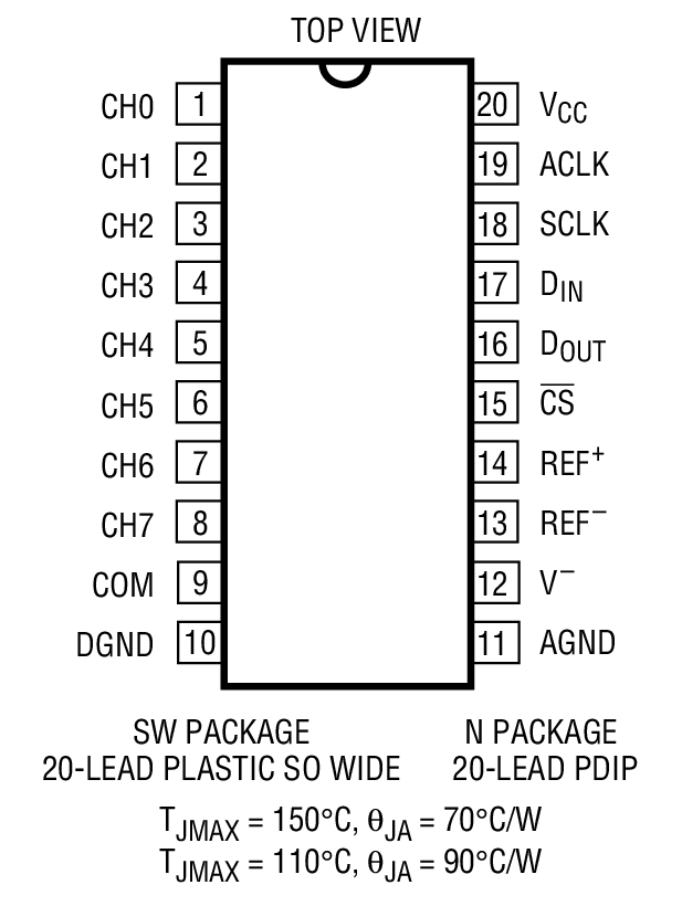 LTC1090װͼһ