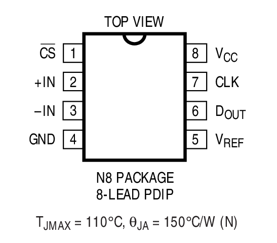 LTC1091װͼ