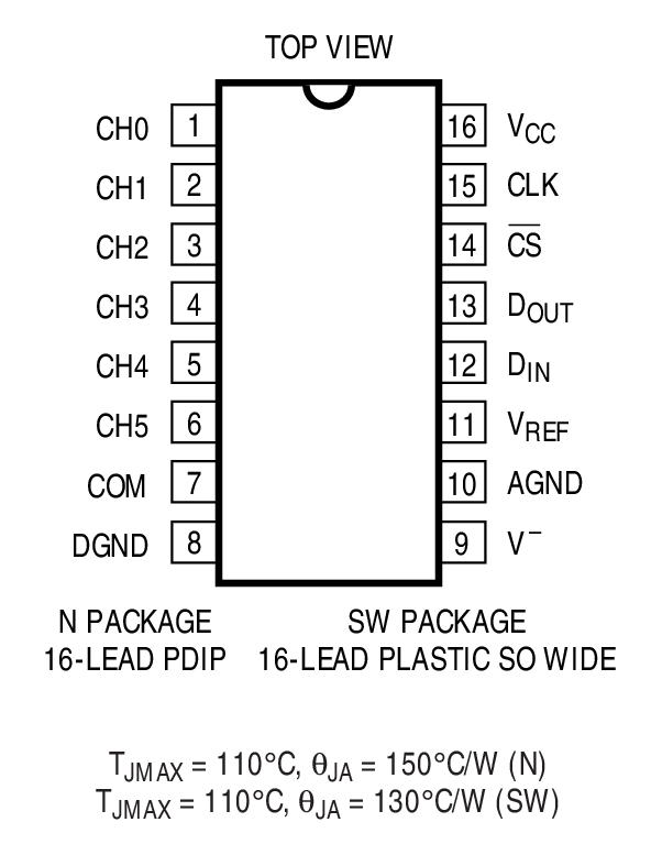 LTC1091װͼ