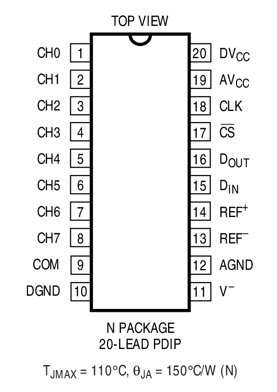 LTC1091װͼ