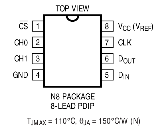 LTC1093װͼһ