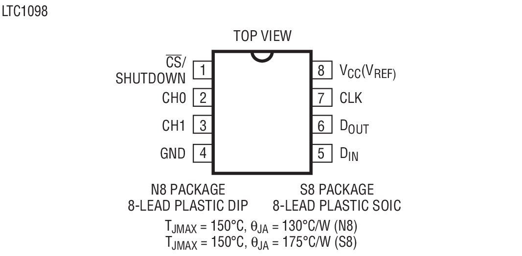 LTC1096װͼ