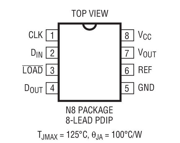 LTC1257װͼһ