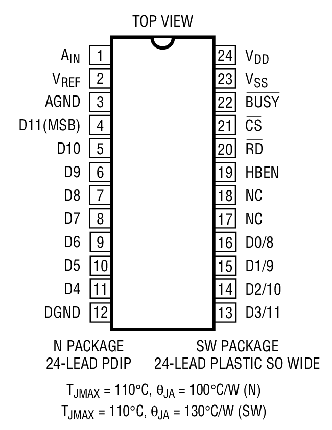 LTC1282װͼһ