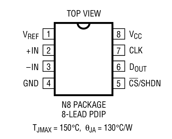 LTC1285װͼһ