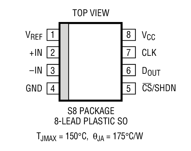 LTC1285װͼ