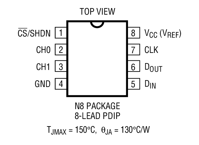 LTC1285װͼ