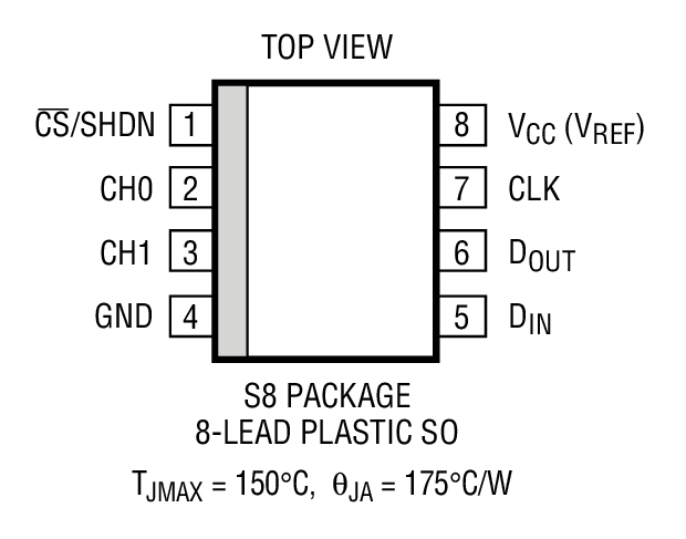 LTC1285װͼ