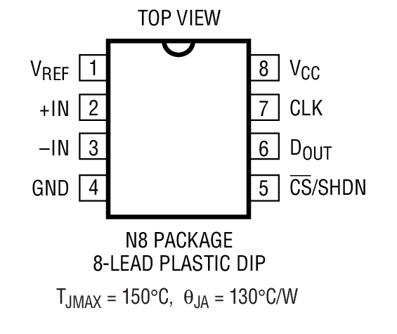 LTC1286װͼһ