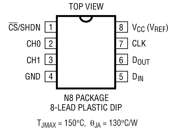 LTC1286װͼ