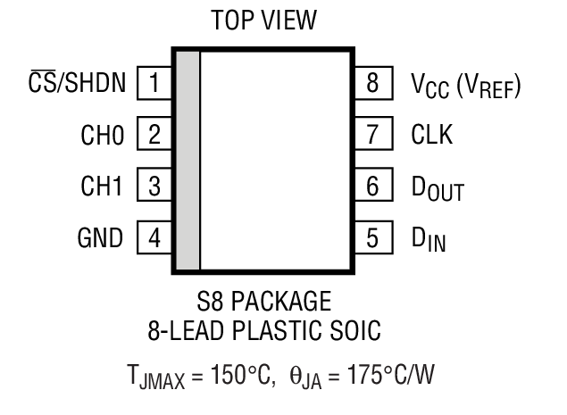 LTC1286װͼ