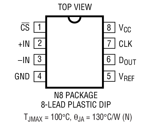 LTC1287װͼһ