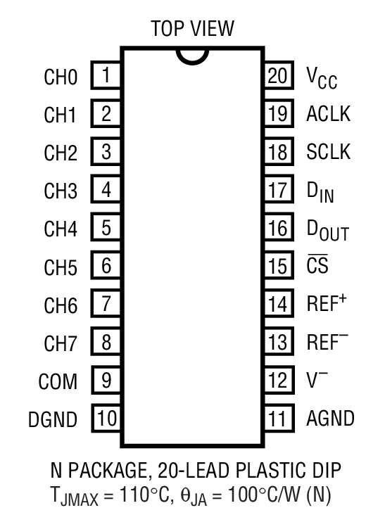 LTC1289װͼһ