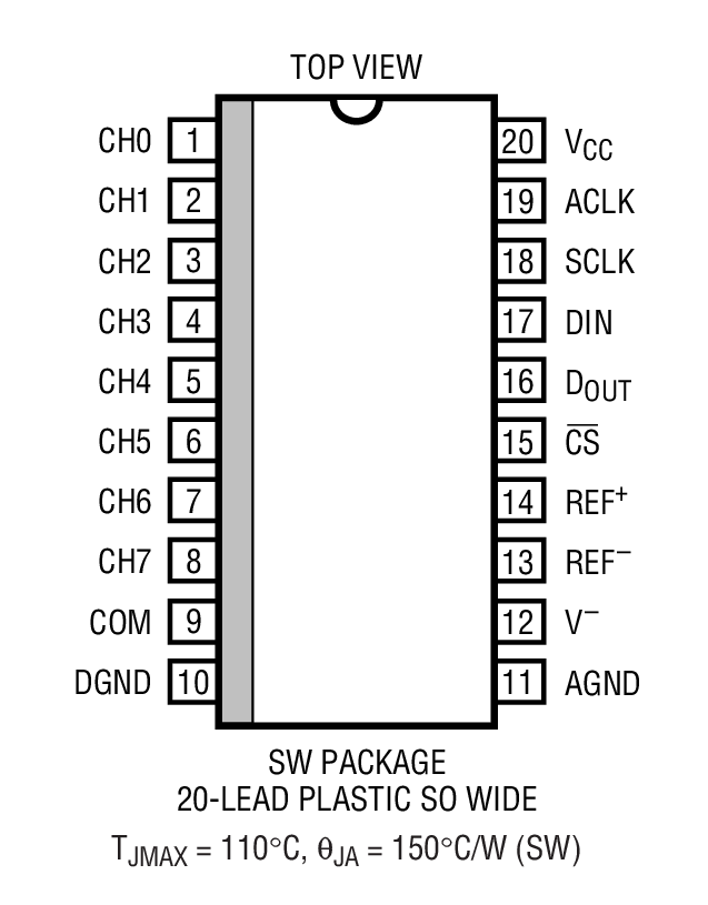 LTC1289װͼ