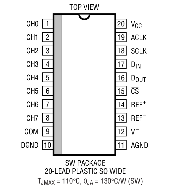 LTC1290װͼ