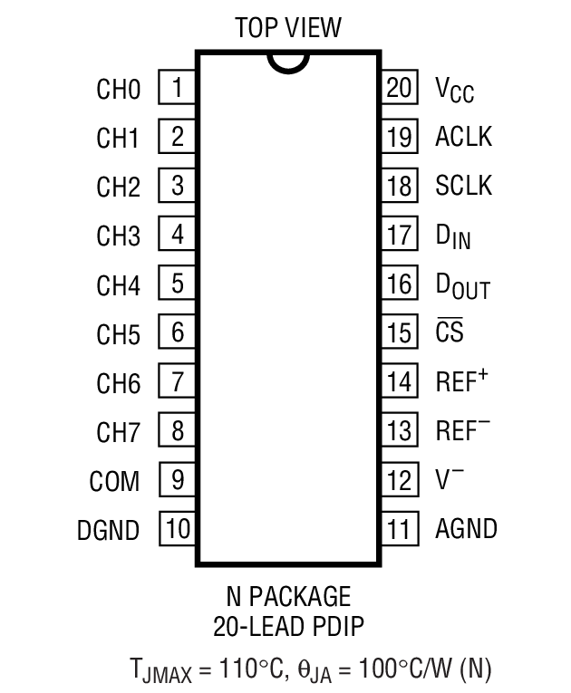 LTC1290CMJװͼһ