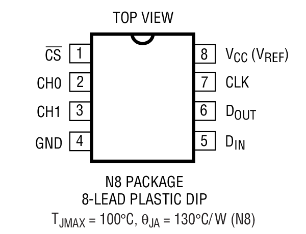 LTC1291װͼһ