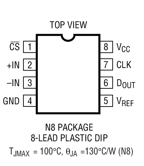 LTC1292װͼһ