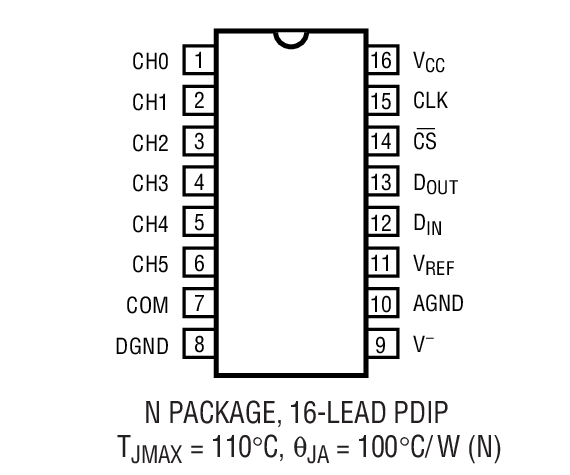 LTC1294װͼ