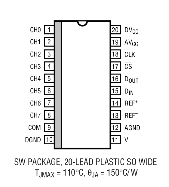 LTC1294װͼ