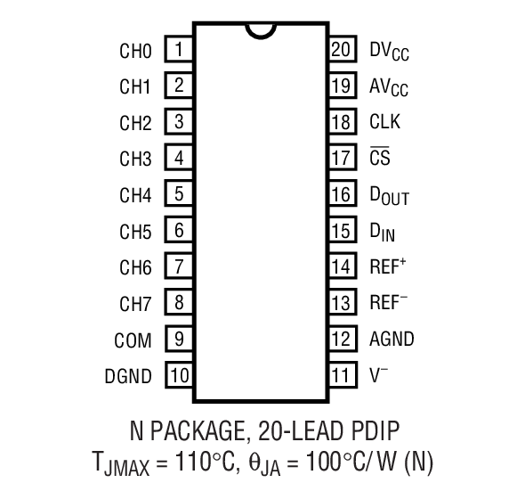 LTC1294װͼ