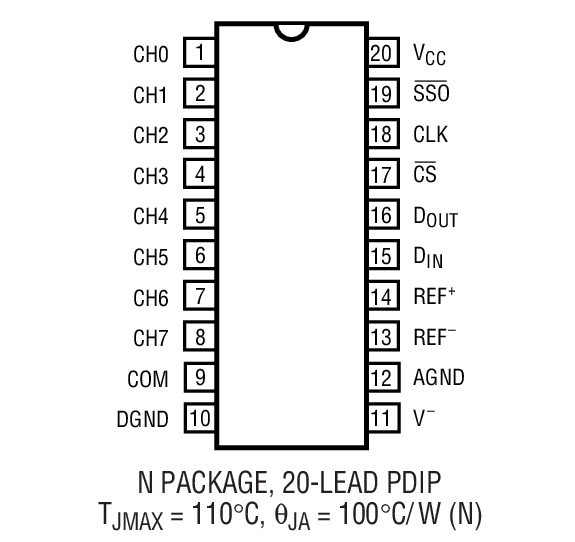 LTC1296װͼ