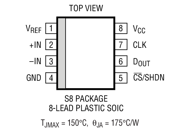 LTC1298װͼ