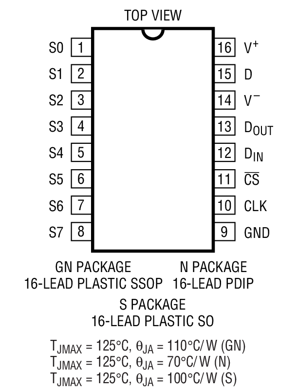 LTC1391װͼһ