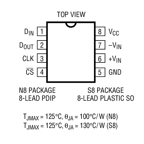 LTC1392װͼһ