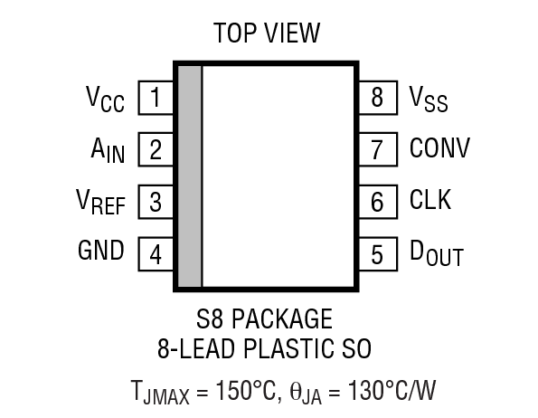 LTC1400װͼһ