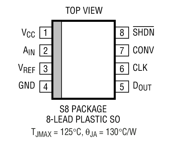 LTC1401װͼһ