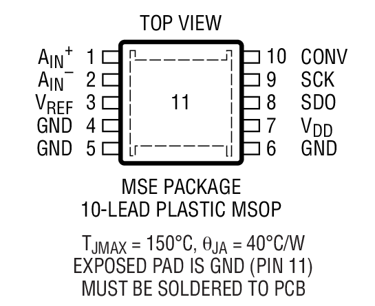 LTC1403װͼһ