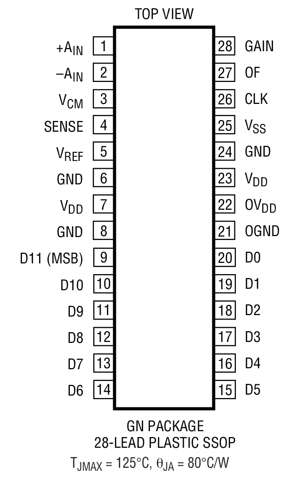 LTC1405װͼһ