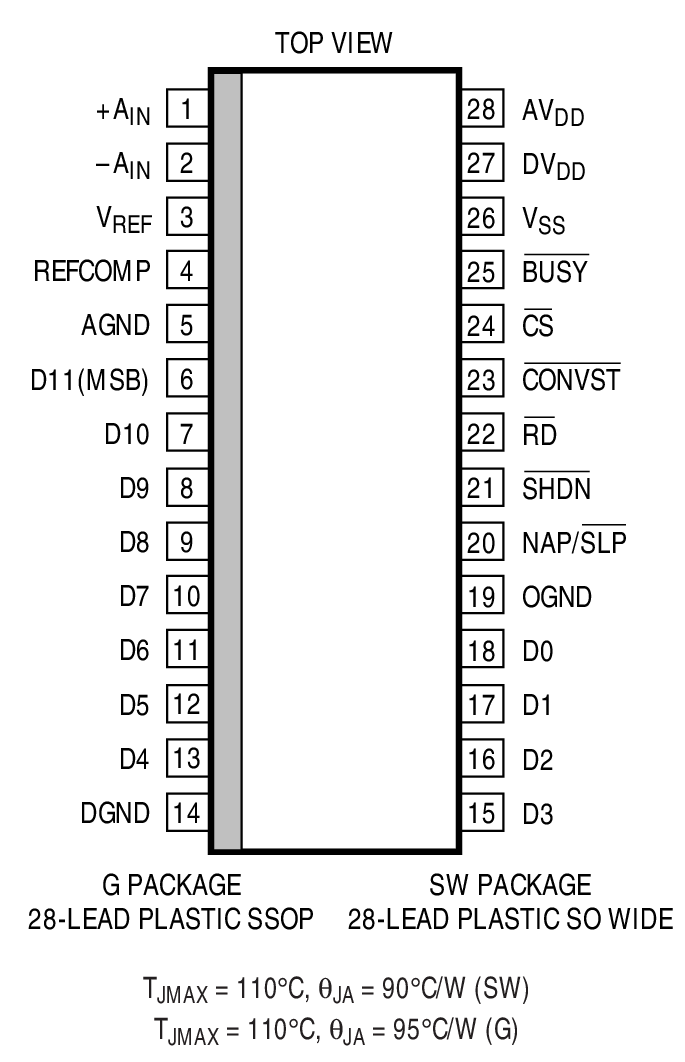 LTC1410װͼһ