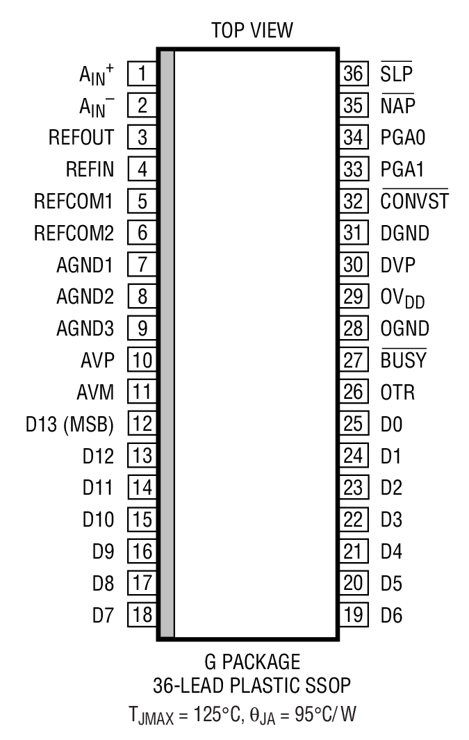 LTC1411װͼһ