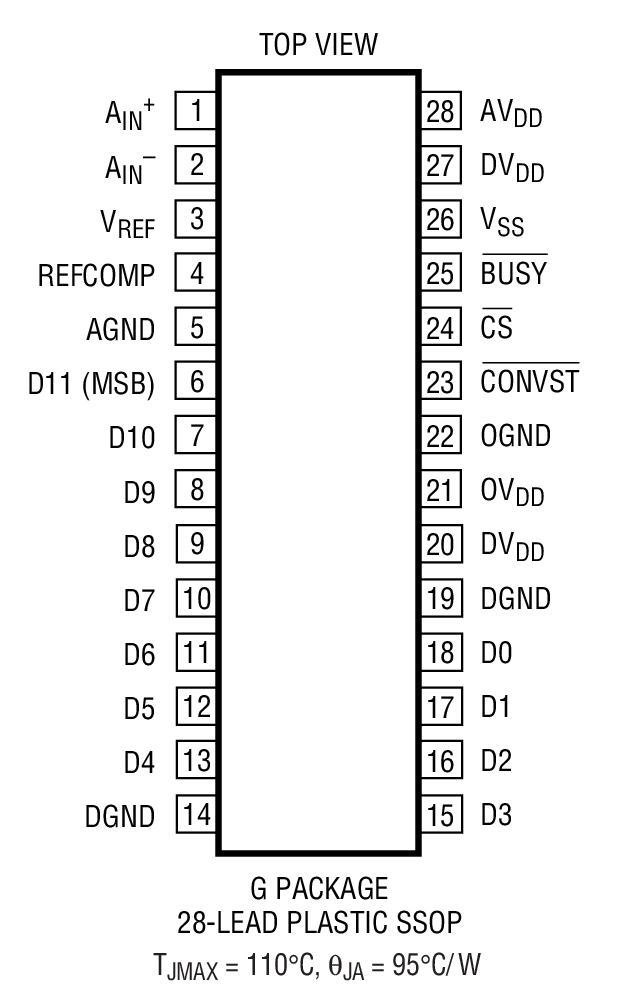 LTC1412װͼһ