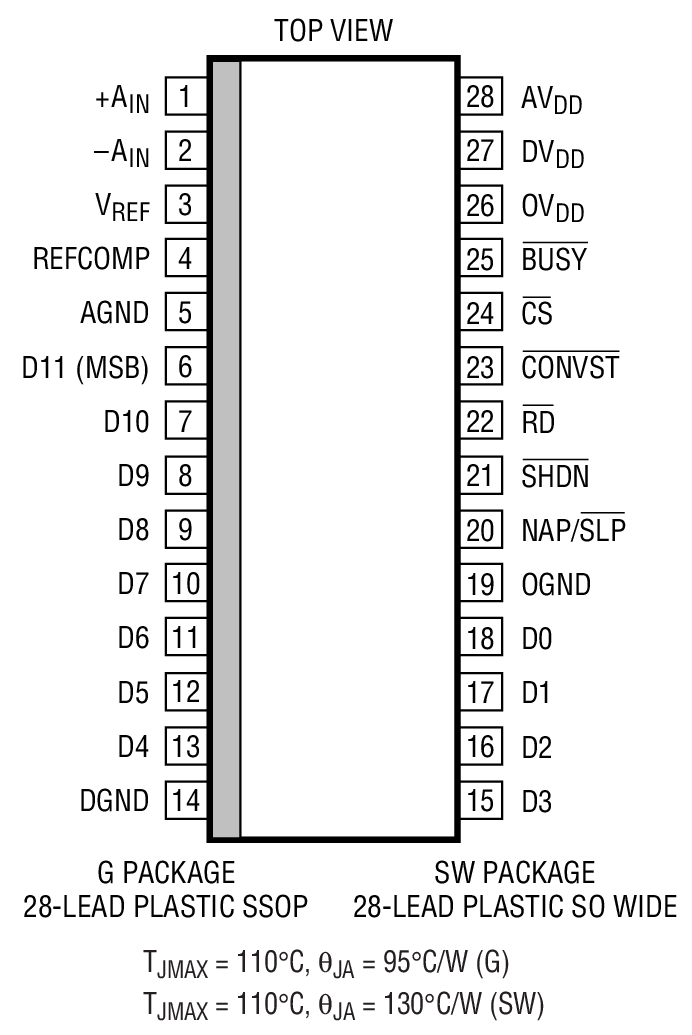 LTC1415װͼһ