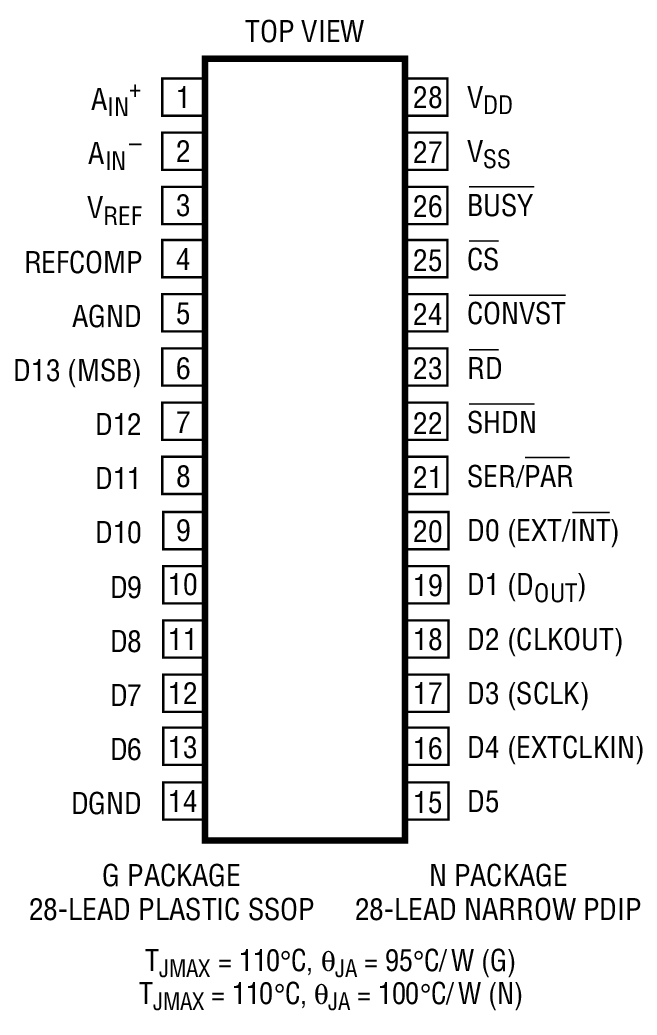 LTC1418װͼһ