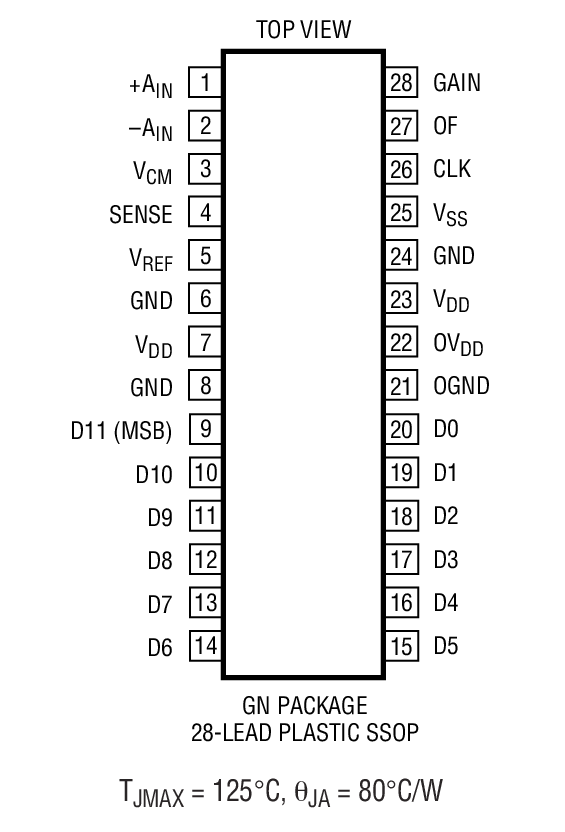 LTC1420װͼһ