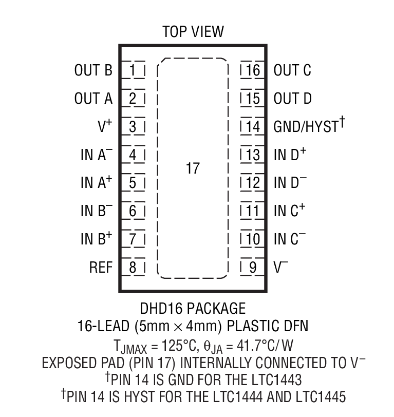 LTC1443װͼ