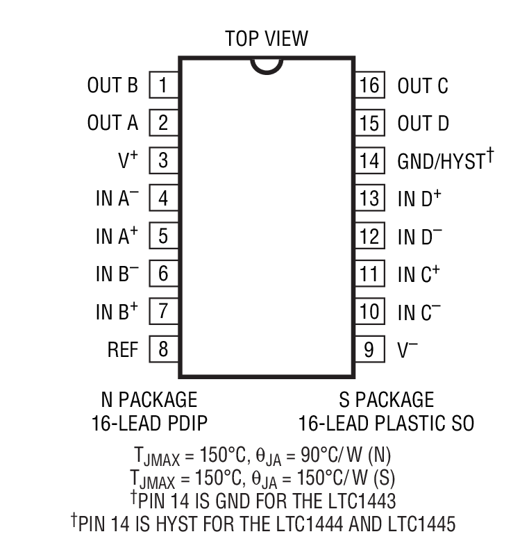 LTC1444װͼһ