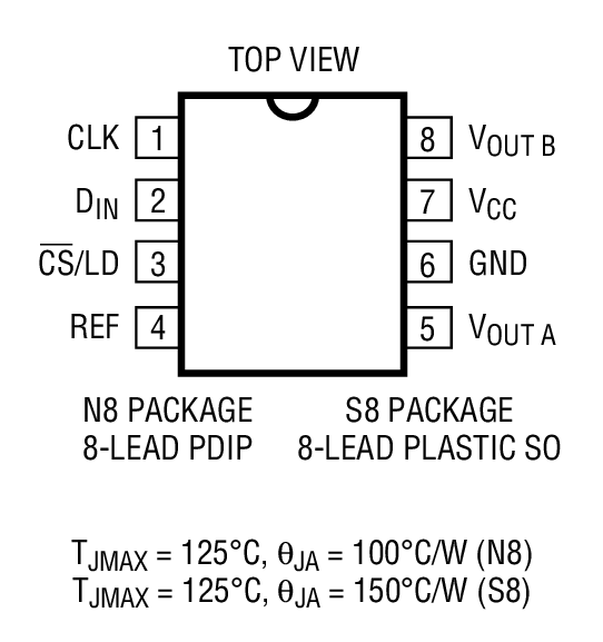 LTC1448װͼһ