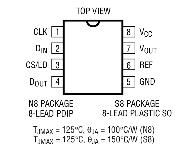 LTC1451װͼһ