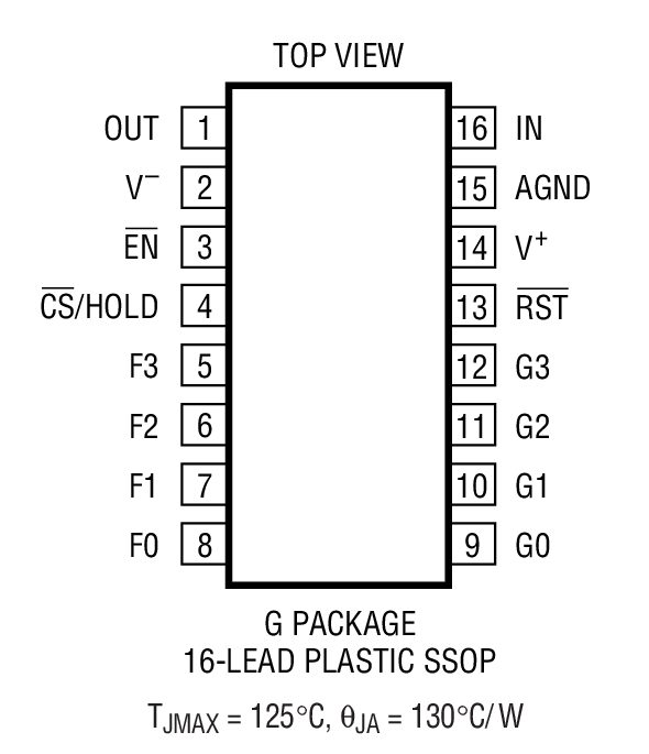 LTC1564װͼһ