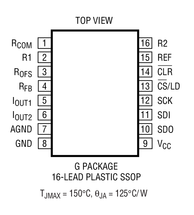 LTC1588װͼһ